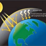 greenhouse_effect