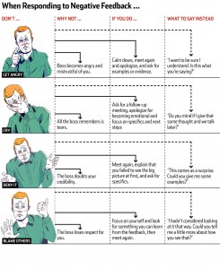 responding-negative-feedback