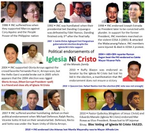 Political_Endorsements_of_Iglesia_Ni_Cristo