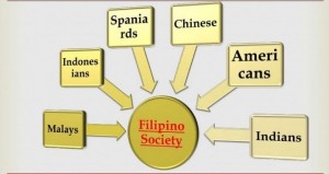 FilipinoValues_SlideShowPic