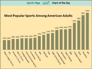most-popular-sports