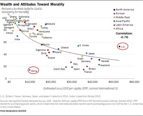wealth_attitudes_vs_morality