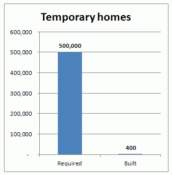 haiiyan_homes