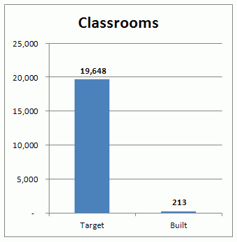 haiyan_classrooms