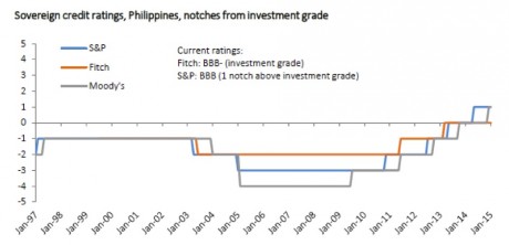 credit_ratings