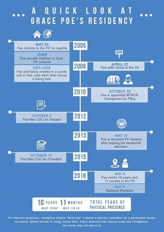 poe timeline